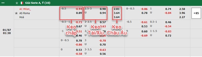 bảng kèo trận đấu AC Milan vs Roma