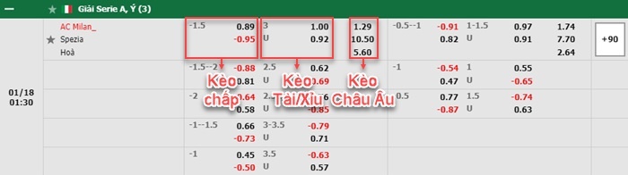 bảng kèo trận đấu AC Milan vs Spezia