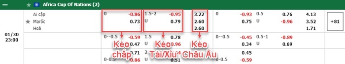 bảng kèo trận đấu Ai Cập vs Morocco