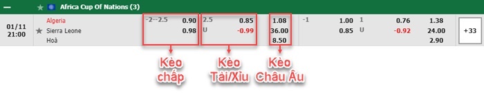 bảng kèo trận đấu Algeria vs Sierra Leone