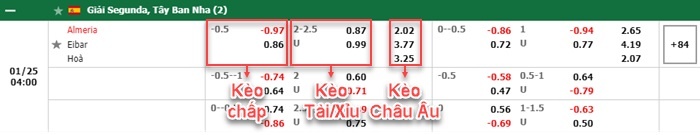 bảng kèo trận đấu Almeria vs Eibar