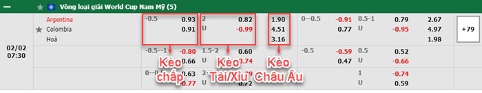 bảng kèo trận đấu Argentina vs Colombia