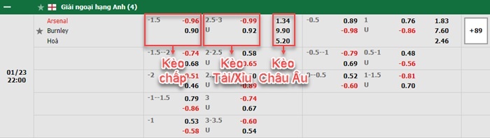 bảng kèo trận đấu Arsenal vs Burnley