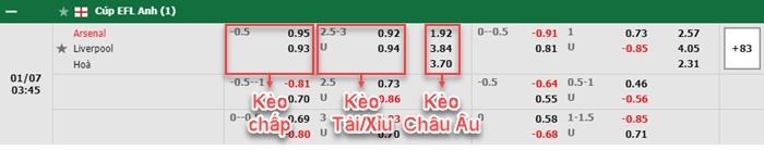 bảng kèo trận đấu Arsenal vs Liverpool