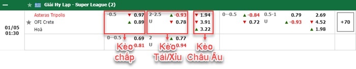 bảng kèo trận đấu Asteras Tripolis vs OFI Crete