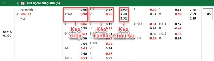 bảng kèo trận đấu Aston Villa vs Man United