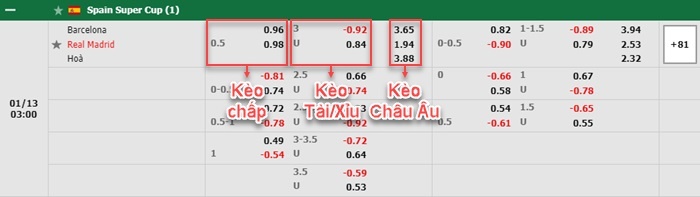 bảng kèo trận đấu Barcelona vs Real Madrid