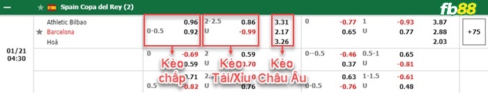 bảng kèo trận đấu Arsenal vs Liverpool