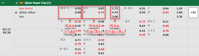 bảng kèo trận đấu Bilbao vs Real Madrid