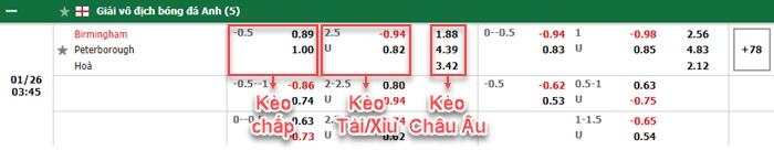 bảng kèo trận đấu Birmingham vs Peterborough