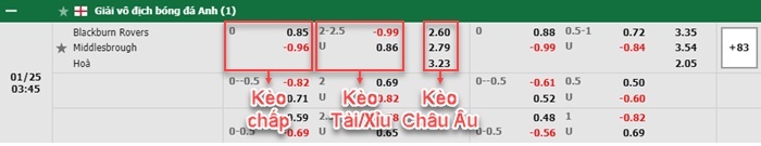 bảng kèo trận đấu Blackburn vs Middlesbrough