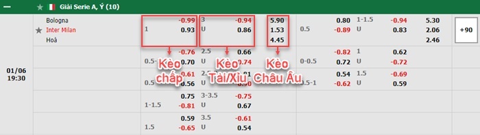 bảng kèo trận đấu Bologna vs Inter Milan
