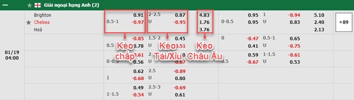 bảng kèo trận đấu Brighton vs Chelsea