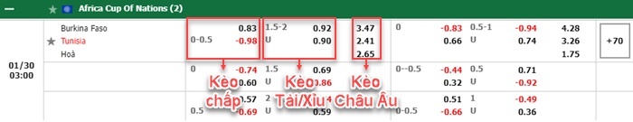 bảng kèo trận đấu  Burkina Faso vs Tunisia