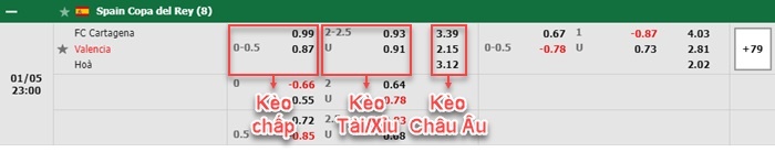 bảng kèo trận đấu Cartagena vs Valencia