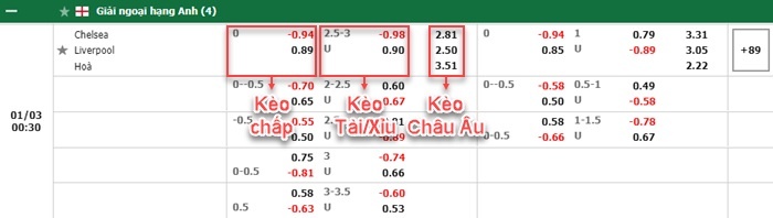 bảng kèo trận đấu Chelsea vs Liverpool