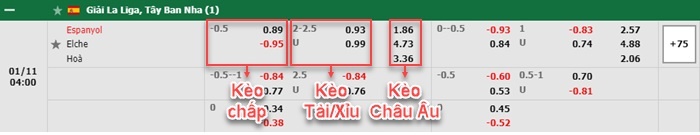 bảng kèo trận đấu Espanyol vs Elche