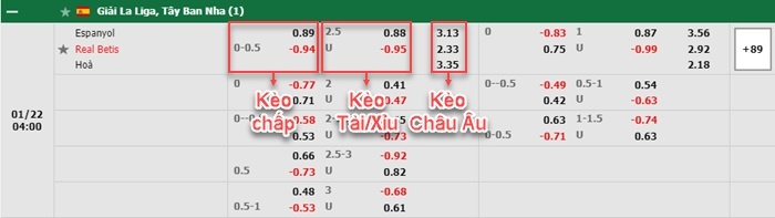 bảng kèo trận đấu Espanyol vs Real Betis
