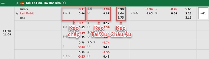 bảng kèo trận đấu Getafe vs Real Madrid