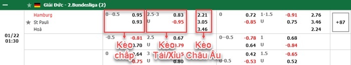bảng kèo trận đấu Hamburger vs St. Pauli