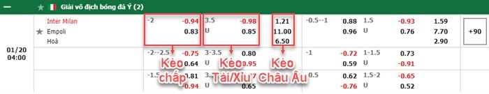 bảng kèo trận đấu Inter Milan vs Empoli