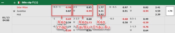 bảng kèo trận đấu Inter Milan vs Juventus