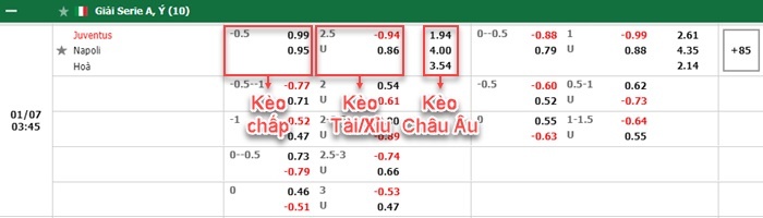 bảng kèo trận đấu Juventus vs Napoli