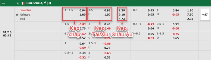 bảng kèo trận đấu Juventus vs Udinese