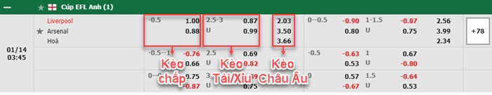 bảng kèo trận đấu Liverpool vs Arsenal