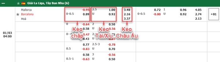 bảng kèo trận đấu Mallorca vs Barcelona