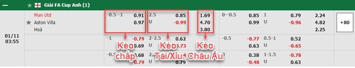 bảng kèo trận đấu Man United vs Aston Villa