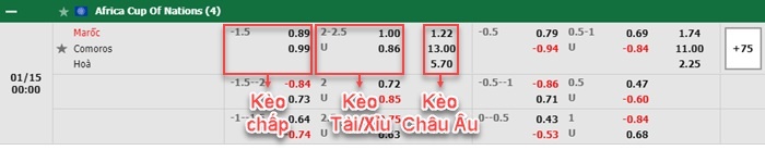 bảng kèo trận đấu Morocco vs Comoros