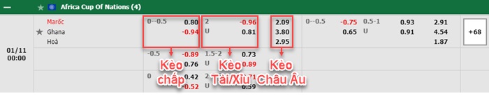 bảng kèo trận đấu Morocco vs Ghana
