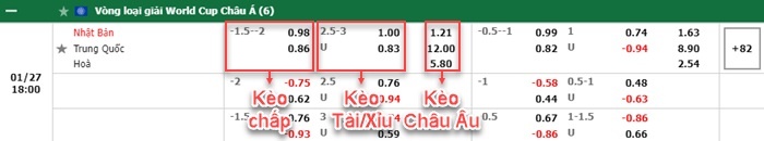 bảng kèo trận đấu Nhật Bản vs Trung Quốc