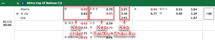 bảng kèo trận đấu Nigeria vs Ai Cập