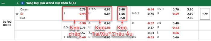 bảng kèo trận đấu Oman vs Australia