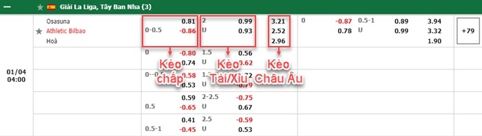bảng kèo trận đấu Osasuna vs Bilbao