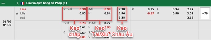 bảng kèo trận đấu RC Lens vs Lille