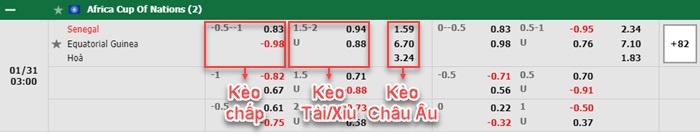 bảng kèo trận đấu Senegal vs Guinea