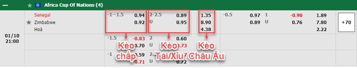 bảng kèo trận đấu Senegal vs Zimbabwe