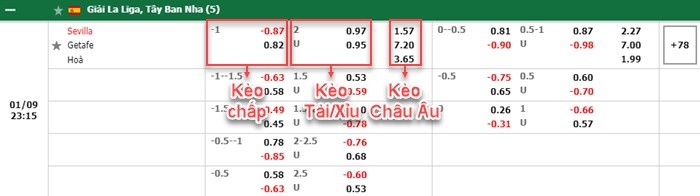 bảng kèo trận đấu Sevilla vs Getafe