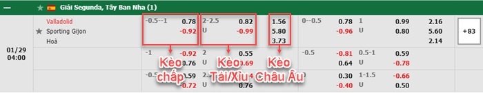 thông số đối đầu trận đấu Valladolid vs Gijon
