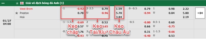 bảng kèo trận đấu West Brom vs Preston