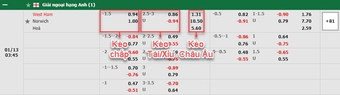 thông số đối đầu trận đấu West Ham vs Norwich
