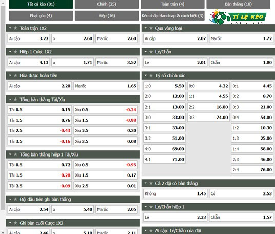 chi tiết kèo đấu Ai Cập vs Morocco