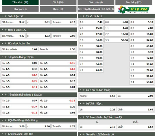 chi tiết kèo đấu Amorebieta vs Tenerife