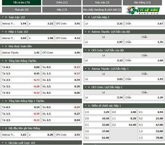 chi tiết kèo đấu Asteras Tripolis vs OFI Crete