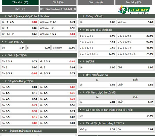 chi tiết kèo đấu Australia vs Việt Nam
