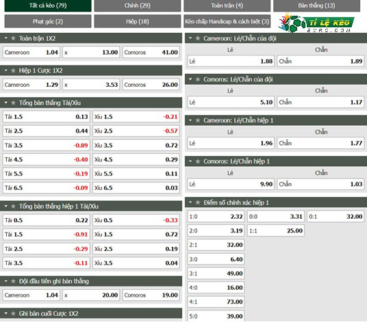 chi tiết kèo đấu Cameroon vs Comoros