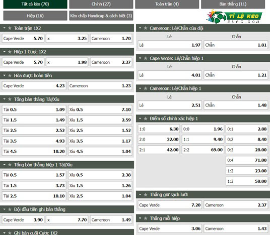chi tiết kèo đấu Cape Verde vs Cameroon